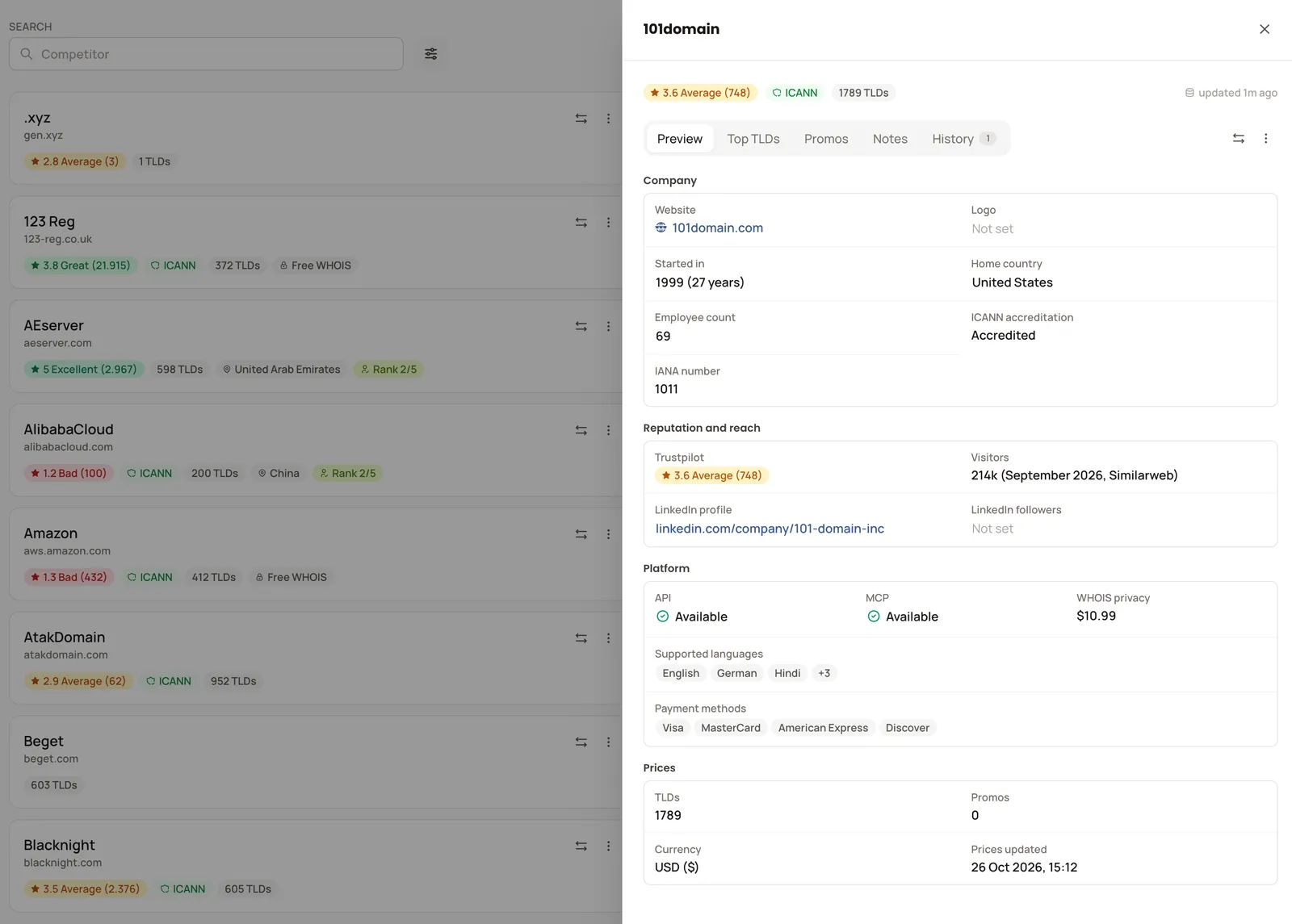 Ficha de um concorrente preenchida automaticamente com pontuação Trustpilot, acreditação ICANN, número de TLDs, visitantes, API e MCP disponíveis e preços